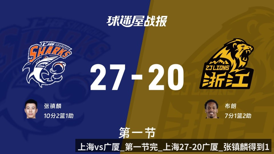 上海vs广厦_第一节完_上海27-20广厦_张镇麟得到10分